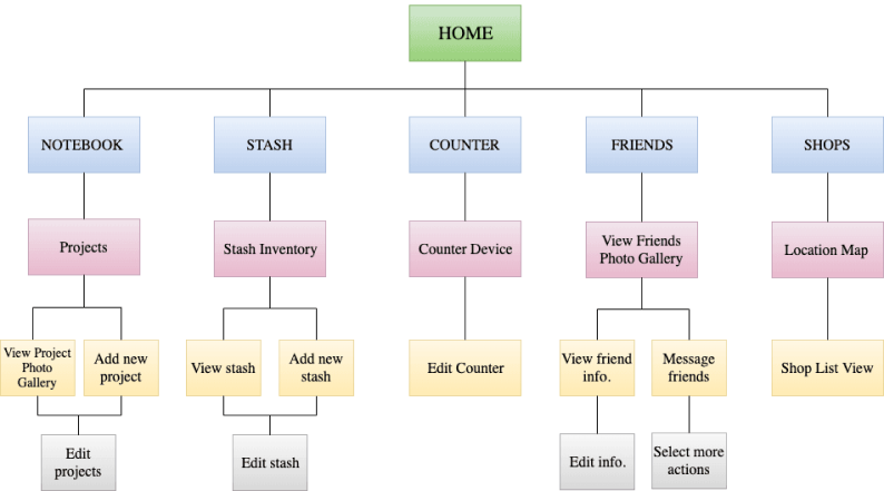 Stringz Sitemap